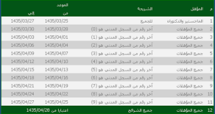 موعد التسجيل في برنامج جدارة